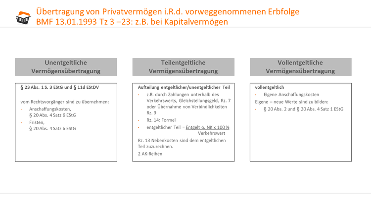 Übertragung von Kapitalvermögen