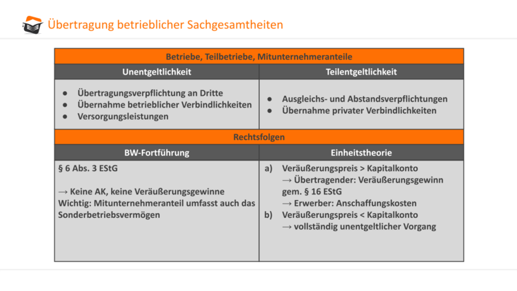 Übertragung von Betriebsvermögen