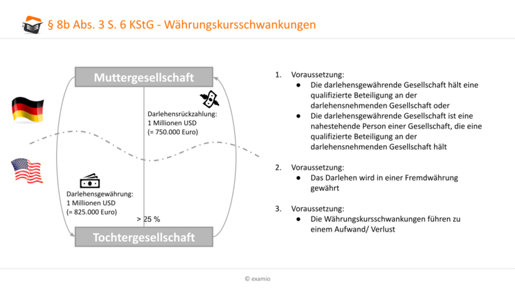 Bitte Beschreibung eingeben