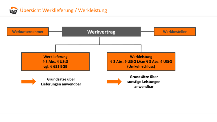 Bitte Beschreibung eingeben