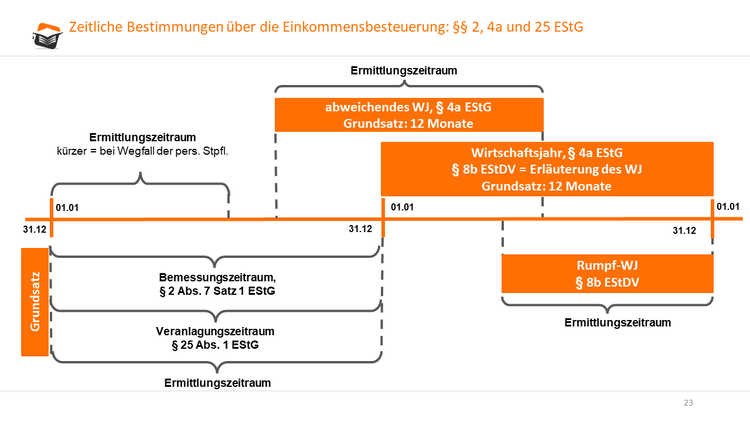 Bitte Beschreibung eingeben