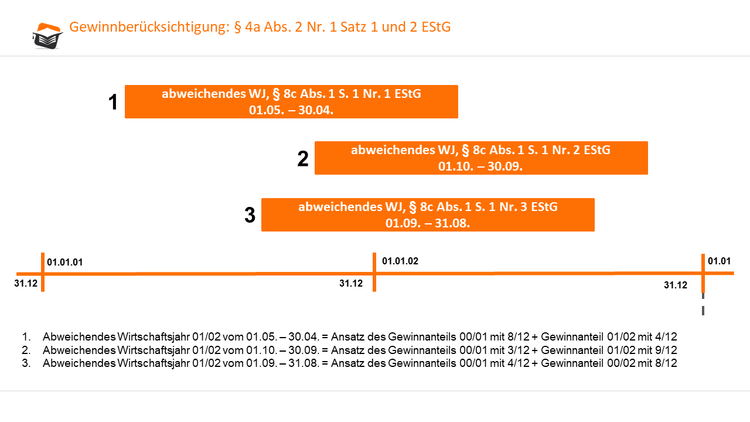 Bitte Beschreibung eingeben