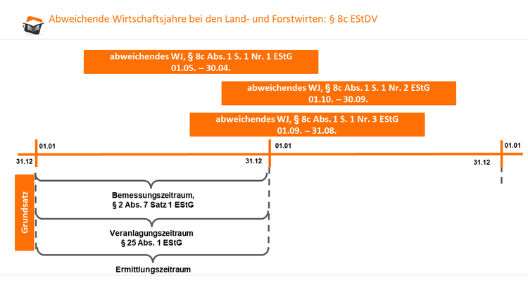 Bitte Beschreibung eingeben