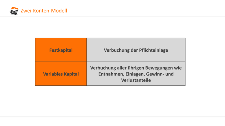 Bitte Beschreibung eingeben